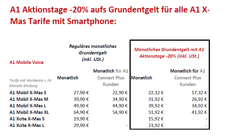  Aktion: A1 Aktionstage -20 % auf A1 X-Mas Tarife